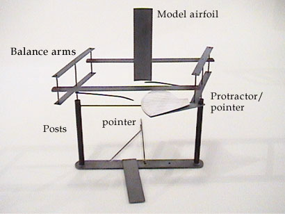 Reproduction Drift Balance