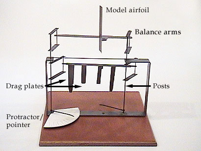 Reproduction Lift Balance