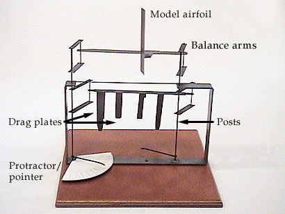 Reproduction Lift Balance