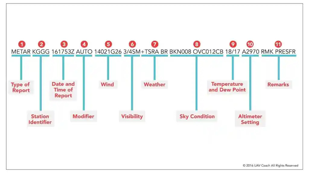 How-to-Read-a-METAR