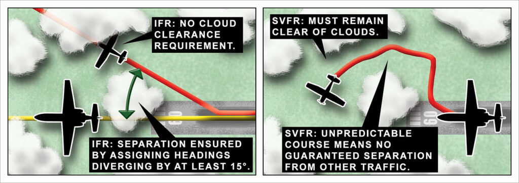 VFR vs IFR