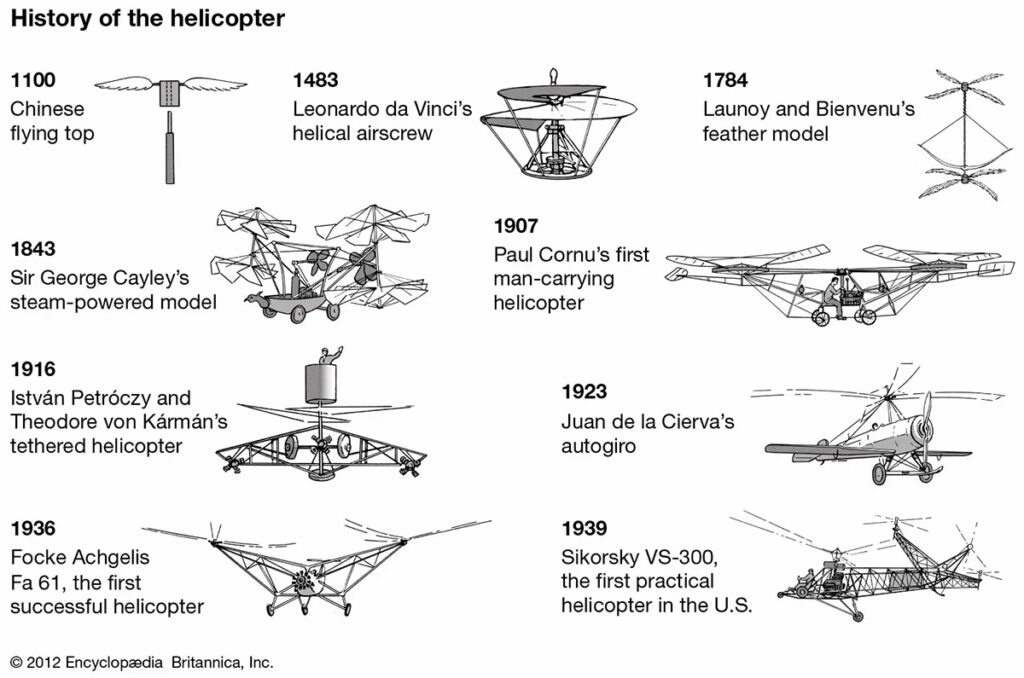 Milestones-history-helicopter