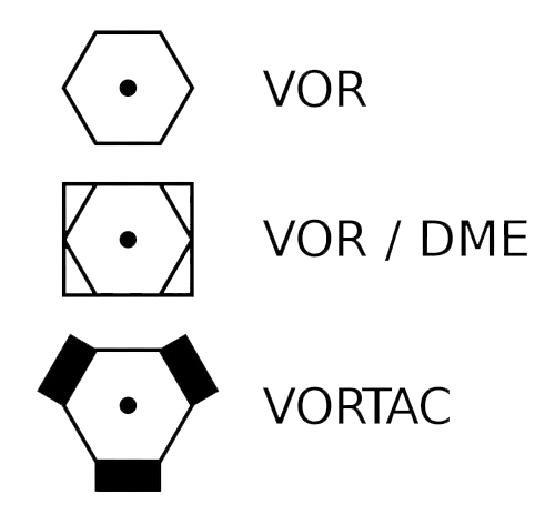 VOR vs. VORTAC